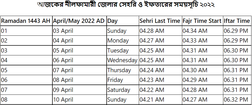 আজকের নীলফামারী জেলার সেহরি ও ইফতারের সময়সূচি ২০২২ Nilphamari Sehri and Iftar Time 2022