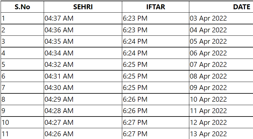 আজকের ওমান সেহরি ও ইফতারের সময়সূচী ২০২২ Ramadan time table 2022 in Oman