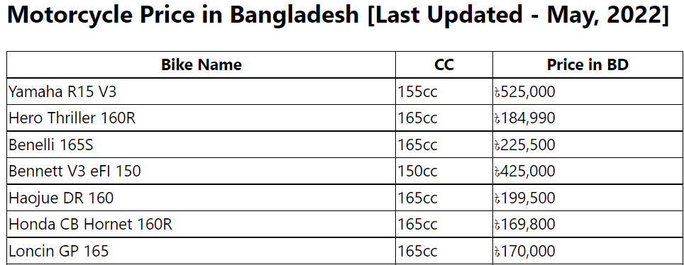 [Last Updated 2022] Motorcycle Price in Bangladesh