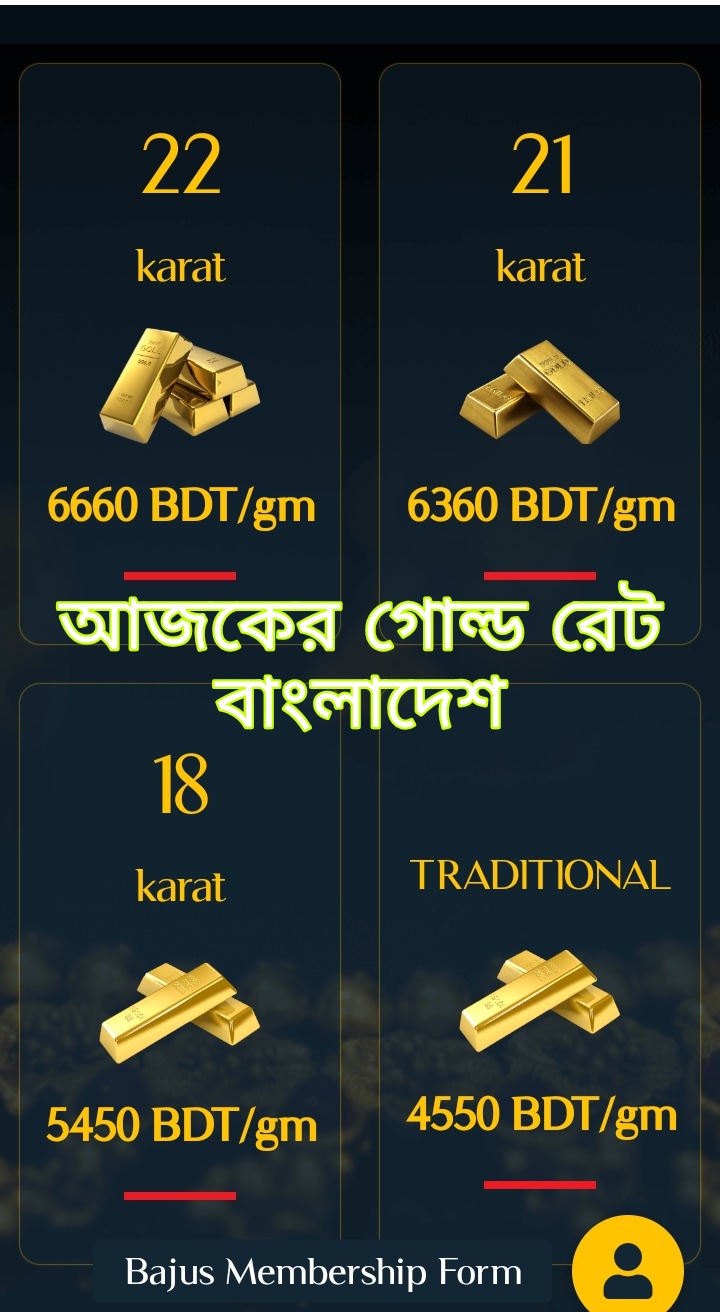 Ajker Today gold rate bangladesh 5th may 2022 |আজকের গোল্ড রেট বাংলাদেশ