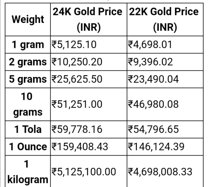 Ajker Gold Rate in Kolkata (5th May 2022) আজ কলকাতায় সোনার দাম কত