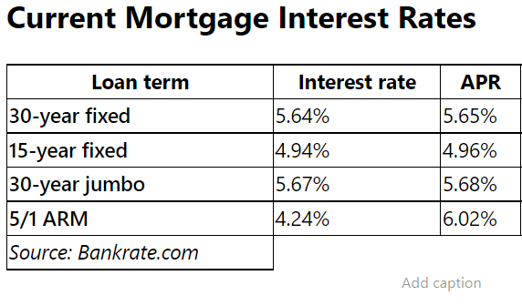 Mortgage rates today:30 year fixed