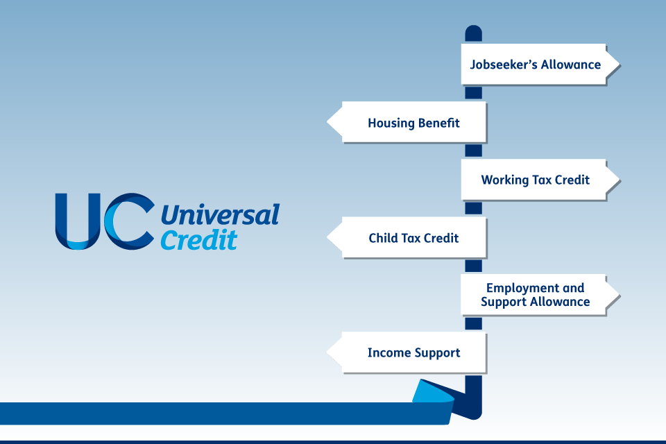 Universal Credit supports you if you are on a low income or out of work