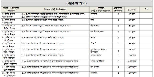 original – ssc short syllabus 50 marks 2022 bangla 2nd paper pdf । এসএসসি বাংলা ২য় পত্র নতুন সংক্ষিপ্ত সিলেবাস ২০২২