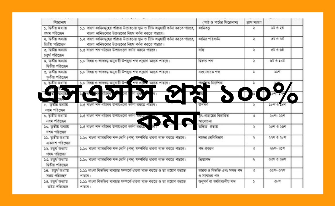 এসএসসি প্রশ্ন ১০০% কমন – SSC Bangla 2nd Paper Short Syllabus 2022 PDF Download