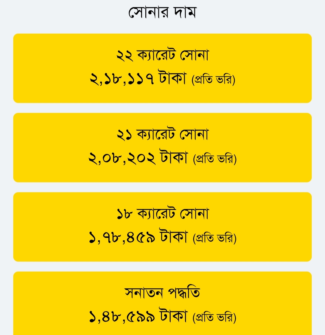 আজকের সোনার দাম – Gold Price in Bangladesh ২১ ডিসেম্বর